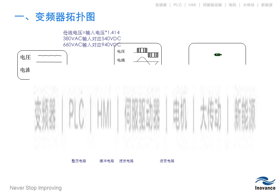 汇川MD320H变频器调试说明.ppt_第3页