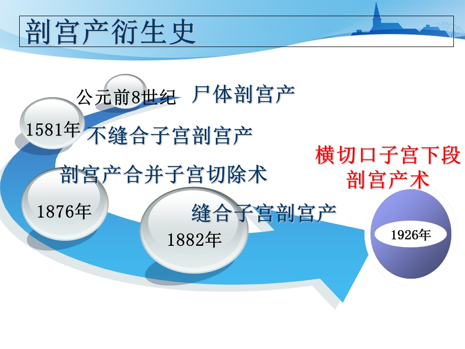 子宫下段剖宫产术手术配合与护理查房.ppt_第3页