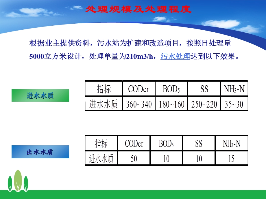 污水处理工艺之AmOn法处理渗滤液.ppt_第2页