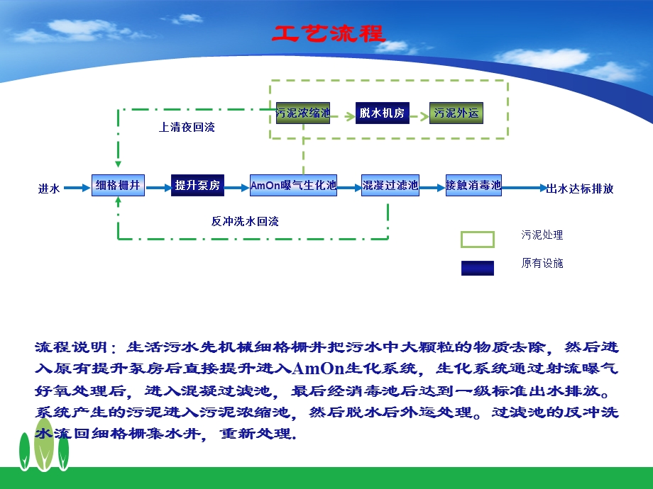 污水处理工艺之AmOn法处理渗滤液.ppt_第3页