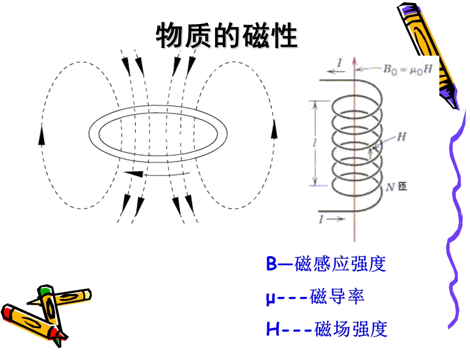 无机材料的磁学性能.ppt_第3页