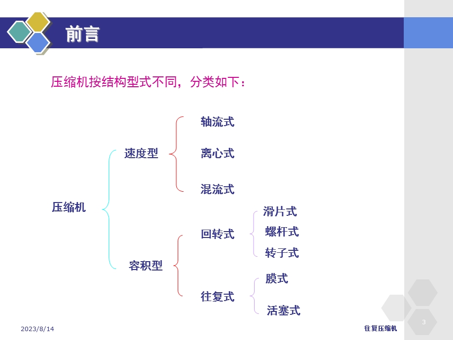 往复式压缩机课件.ppt_第3页