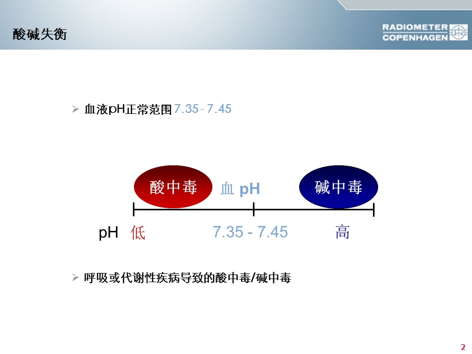 酸碱平衡判断(杜斌教授)血气分析六步法.ppt_第2页