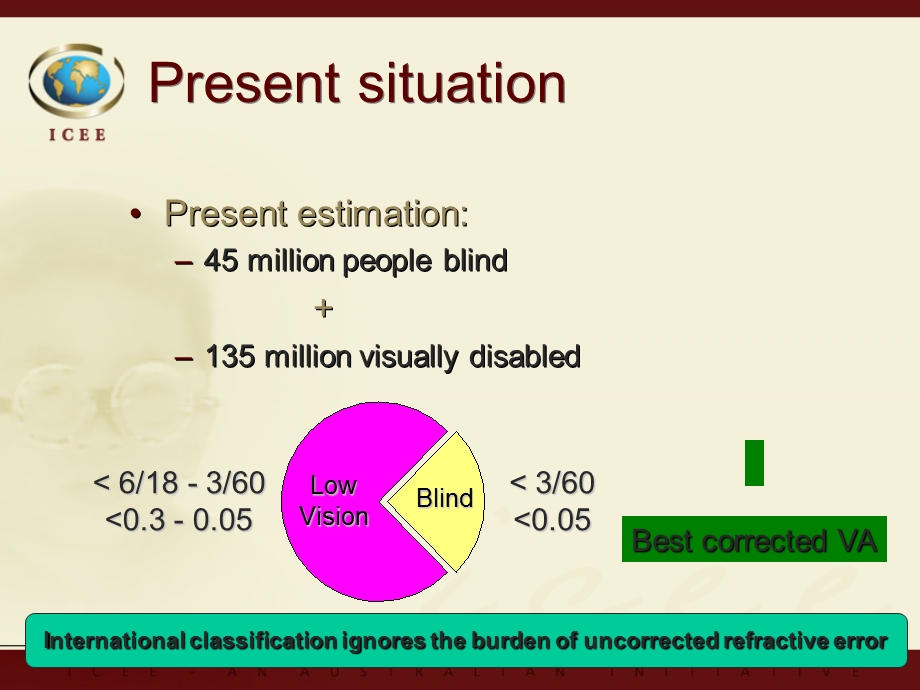 VISION 2020视觉.ppt_第3页