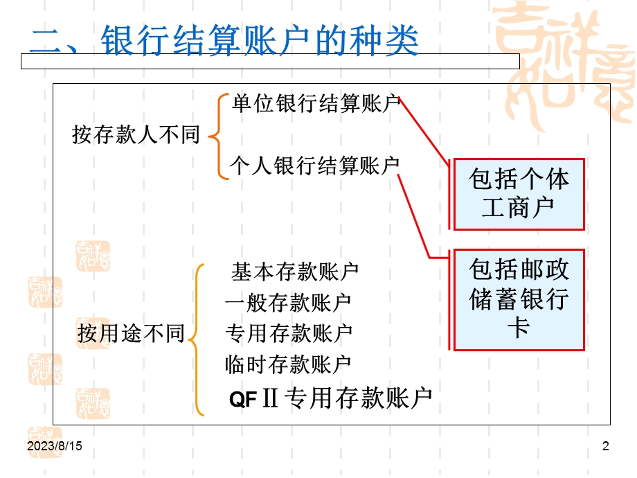 支付结算：难点的流程图记忆.ppt_第2页