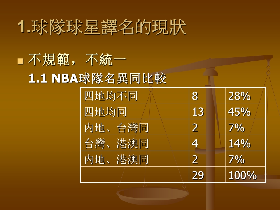 从社会语言学视角看球队球星译名的规范化.ppt_第2页