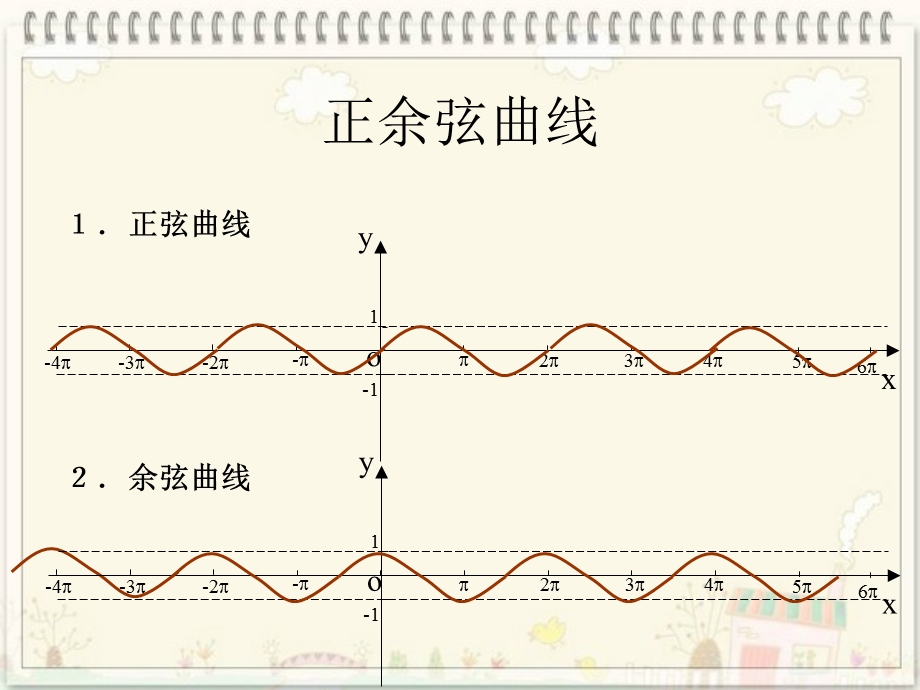 正弦函数性质.ppt_第3页