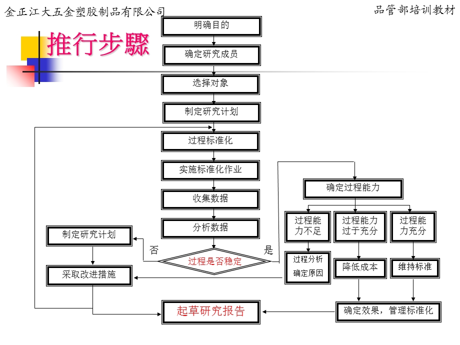 最有用CPK基本知识.ppt_第3页