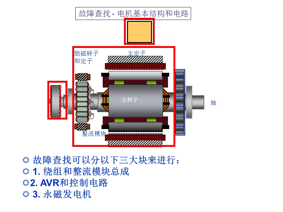 无刷发电机故障检测修理.ppt_第2页