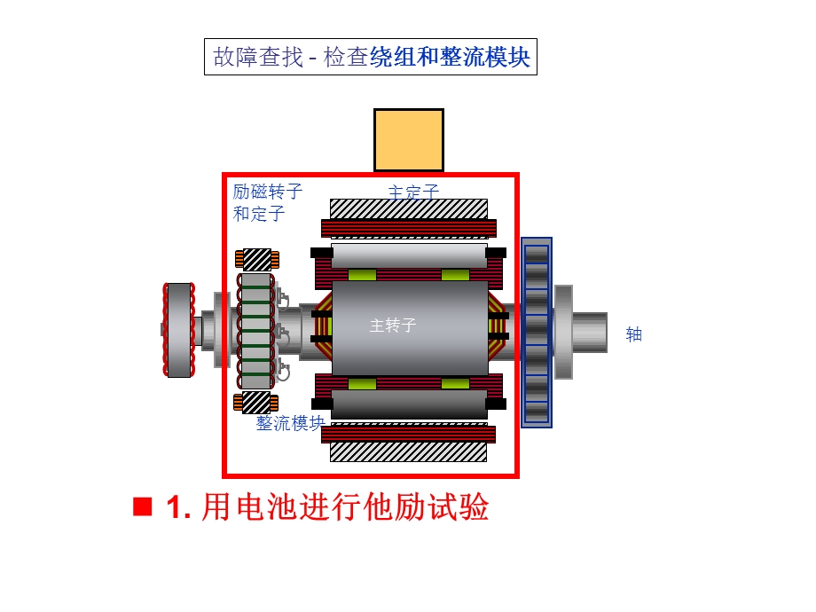无刷发电机故障检测修理.ppt_第3页