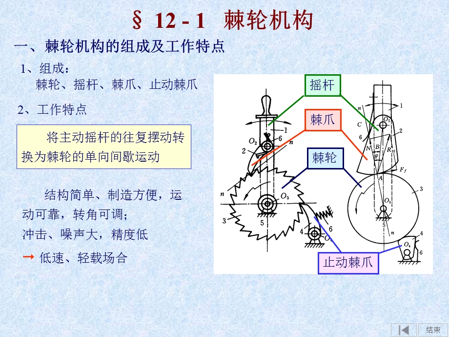 机械设计手册-常用机构.ppt_第2页