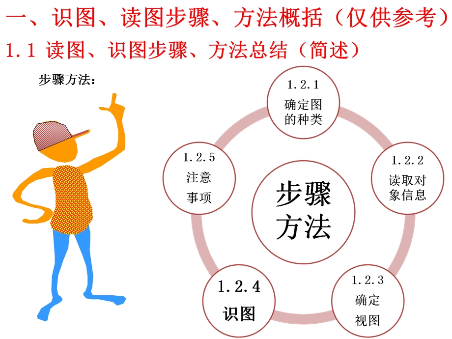 机械制图(识、读图讲解)PPT.ppt_第3页