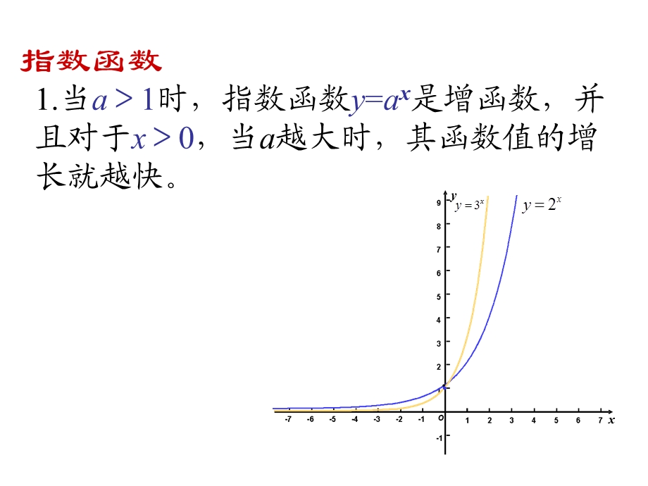 指数函数、幂函数、对数函数增长的比较课件.ppt_第2页