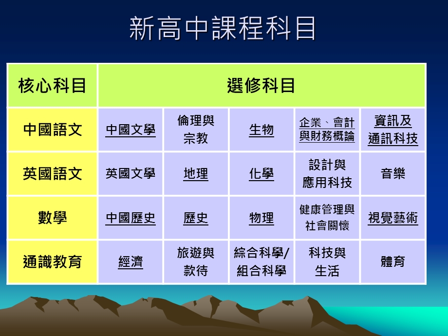 中三级家长会.ppt_第3页