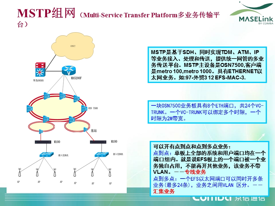 胖瘦AP组网及产品简介.ppt_第3页