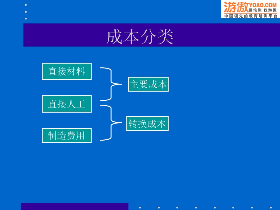 作业成本计算.ppt_第2页