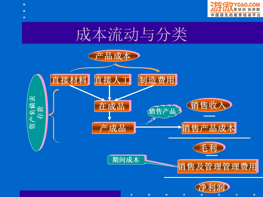 作业成本计算.ppt_第3页