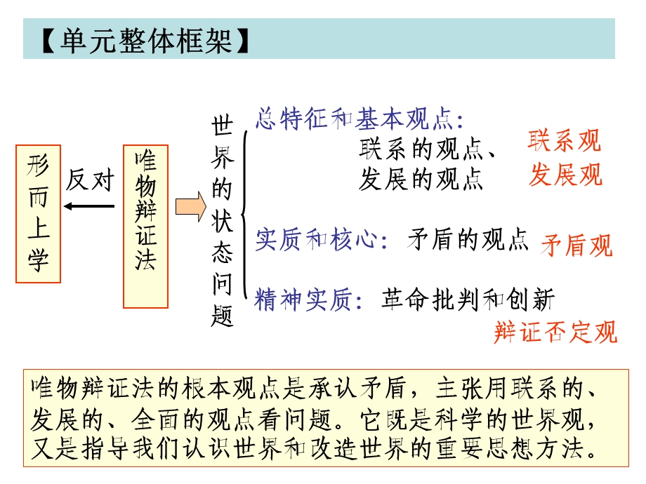 哲学专题四辩证法联系观.ppt_第3页