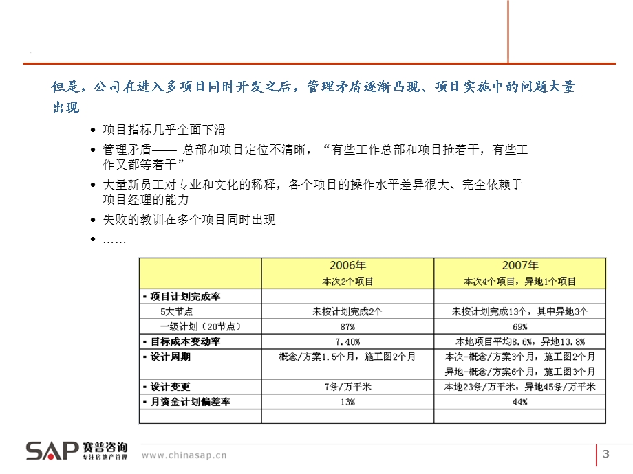 房地产企业项目运营管理培训教程.ppt_第3页