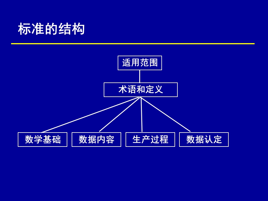 基础地理信息标准数据基本规定.ppt_第3页