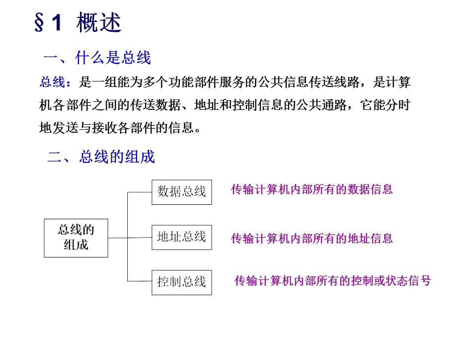 微型计算机总线系统.ppt_第2页