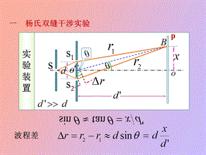 杨氏双缝干涉双镜劳埃镜.ppt