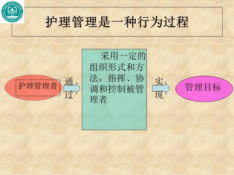 护士长素质与管理技巧培训.ppt_第2页