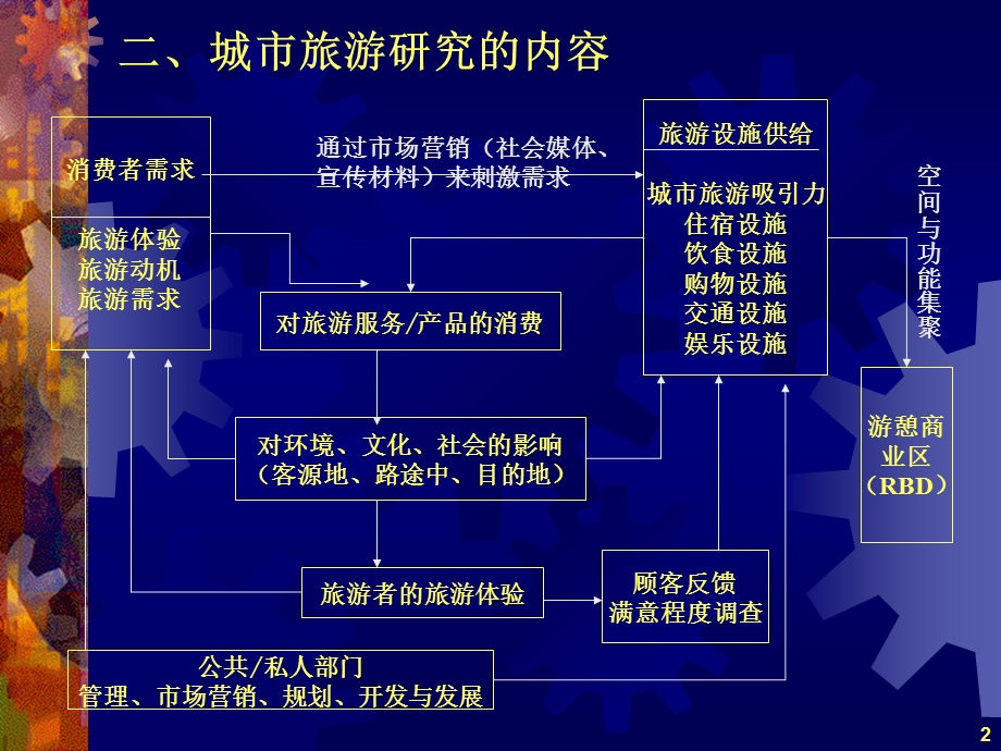 中国主题公园发展现状.ppt_第2页