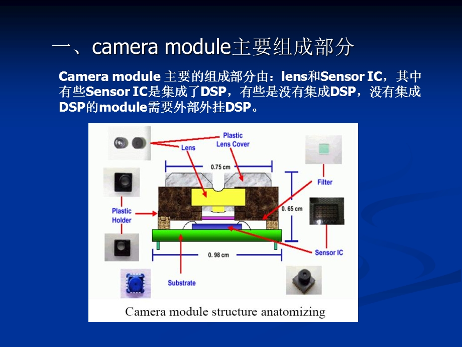 手机摄像头工作原理-软件培训.ppt_第3页