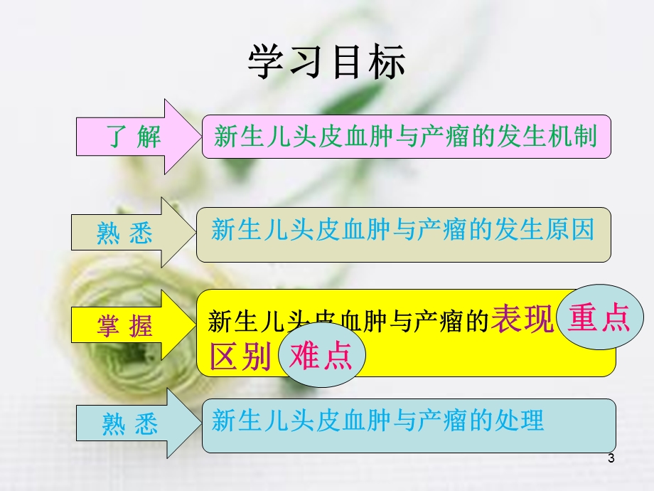 新生儿头皮血肿与产瘤的认识.ppt_第3页