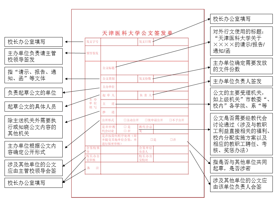 校长办公室填写.ppt_第1页