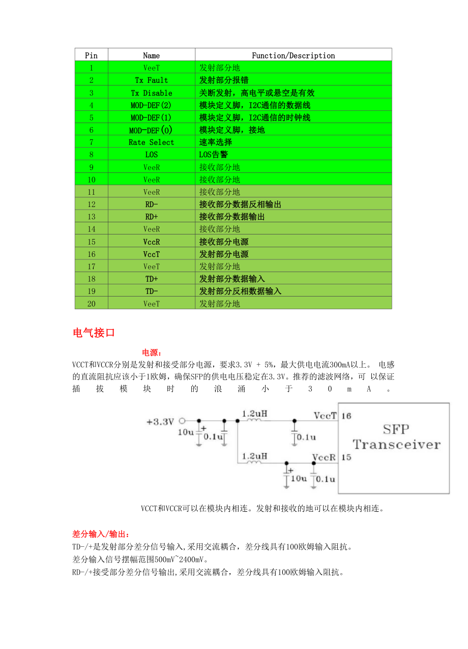 SFP光模块电气接口定义.docx_第2页