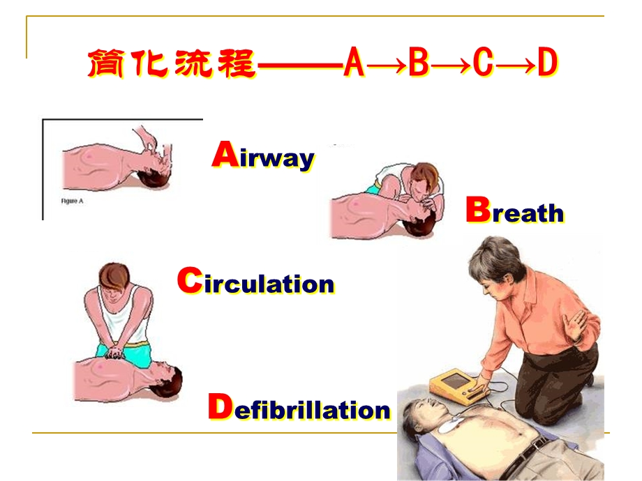 心肺复苏的重要改进医学.ppt_第3页