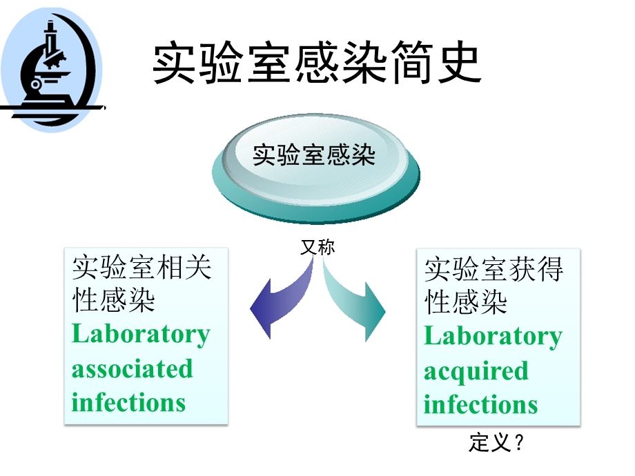 艾滋病职业暴露预防和应急处置ppt课件.ppt_第2页