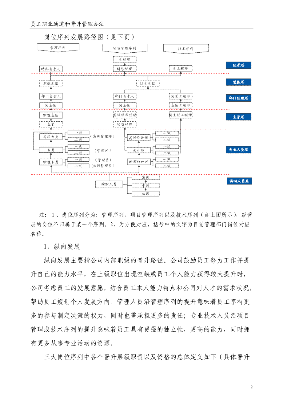 员工职业通道和晋升管理办法试行.doc_第2页