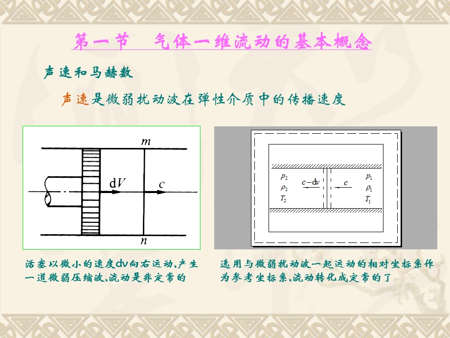 气体的一维定常流动.ppt_第3页