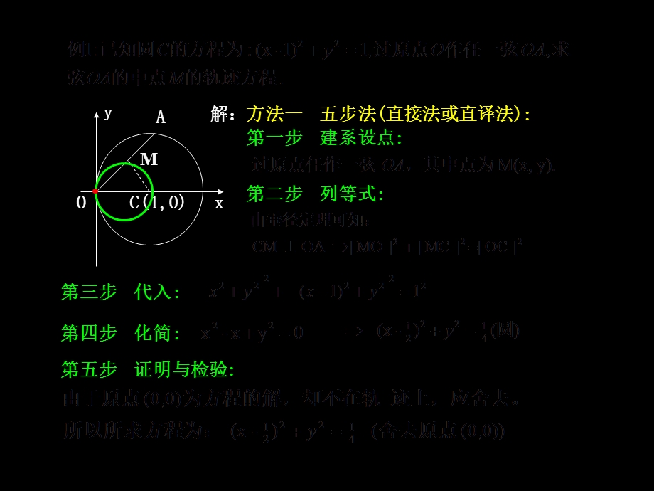 求动点轨迹方程的常用方法.ppt_第1页