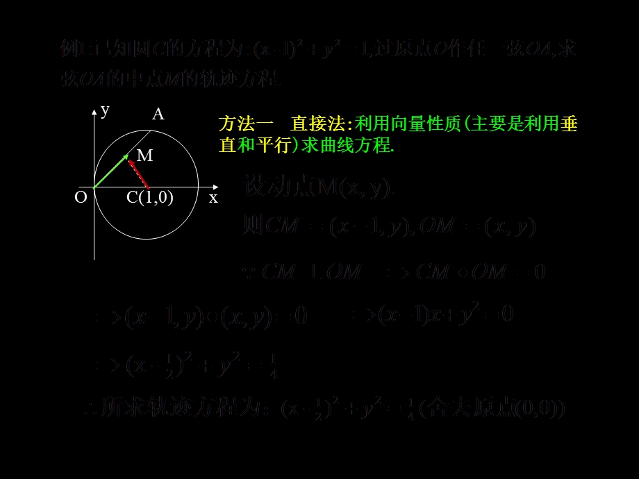 求动点轨迹方程的常用方法.ppt_第2页