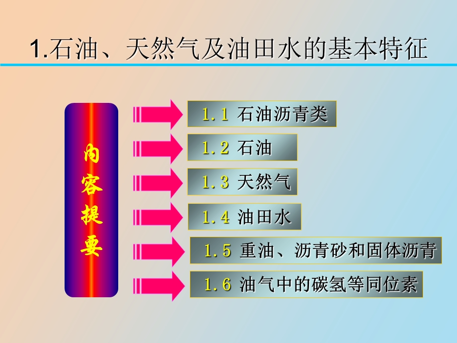 油气基本特征.ppt_第2页