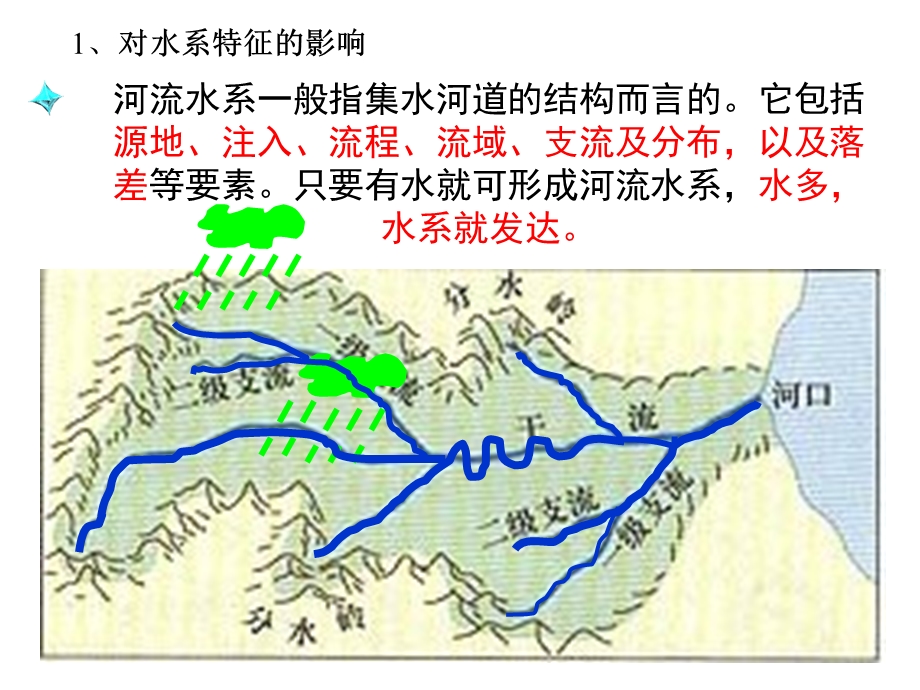 河流的补给类型.ppt_第3页