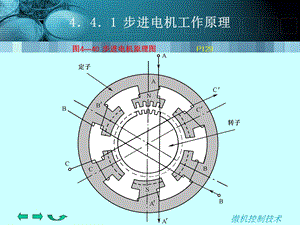 步进电机工作原理.ppt