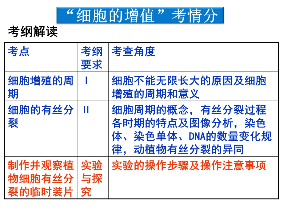 细胞的增值考情分析教学课件.ppt_第1页