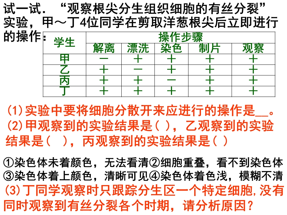 细胞的增值考情分析教学课件.ppt_第2页