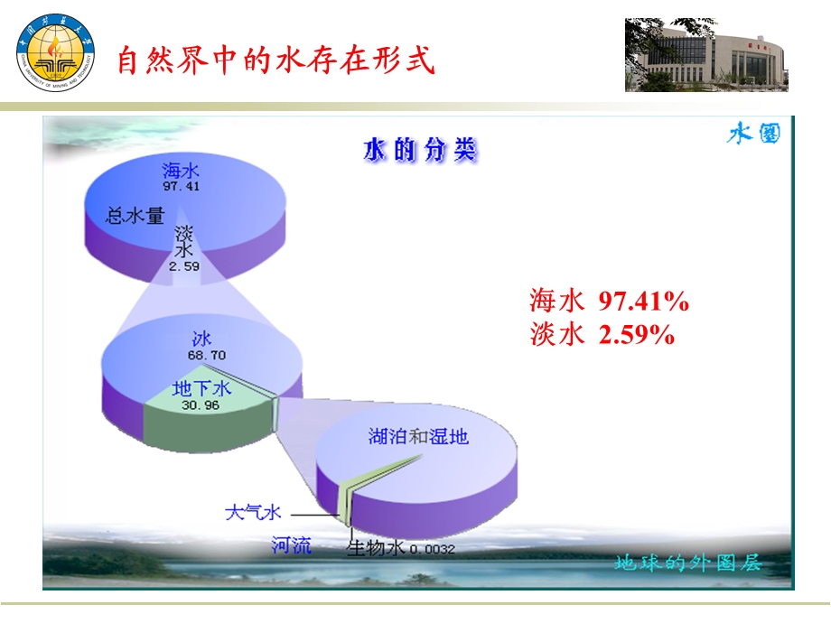 水的地质作用地表水.ppt_第2页