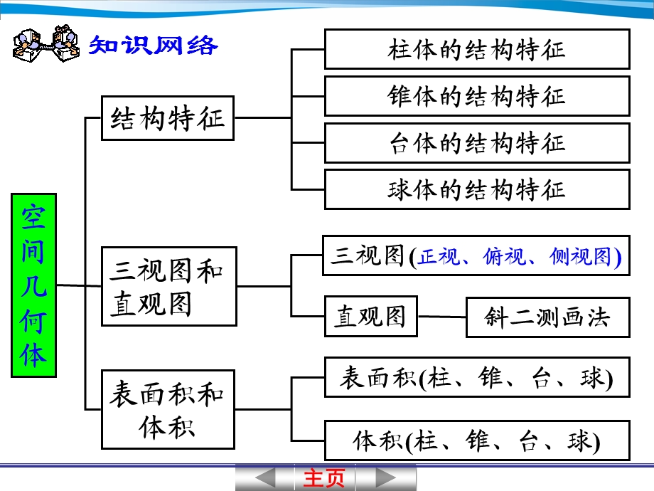 空间几何体的结构及其三视图和直观图.ppt_第3页