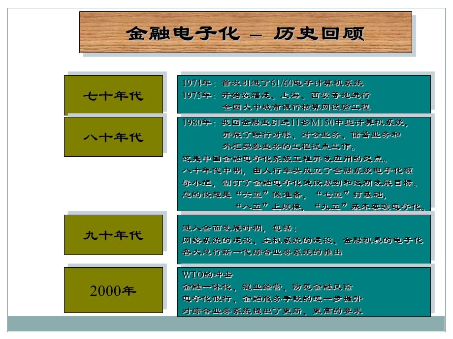 商业银行综合业务系统设计与实现.ppt_第3页