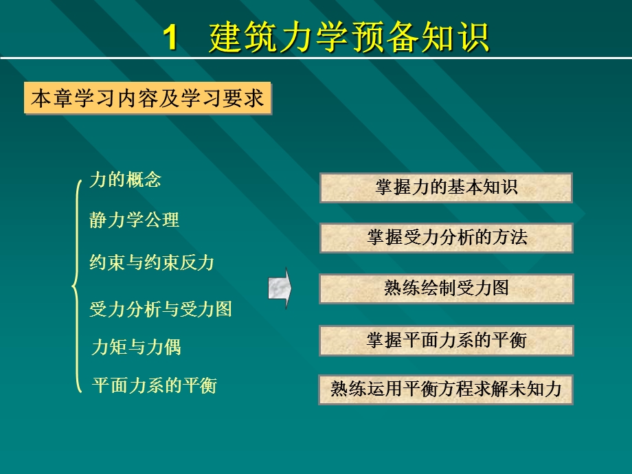 建筑力学与结构课件(最齐全).ppt_第3页