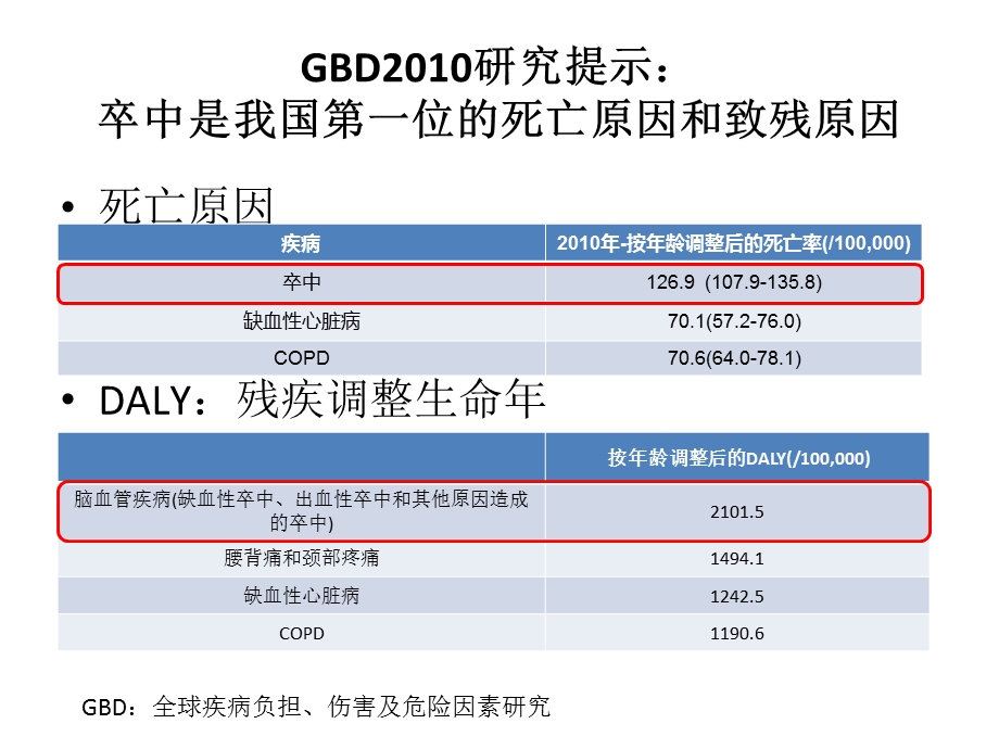 急性脑梗死的静脉溶栓治疗.ppt_第2页