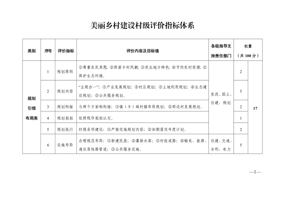 美丽乡村建设村级评价指标体系.doc_第1页