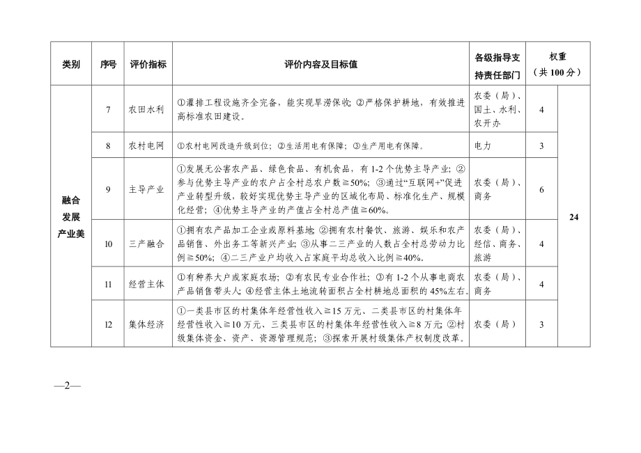 美丽乡村建设村级评价指标体系.doc_第2页